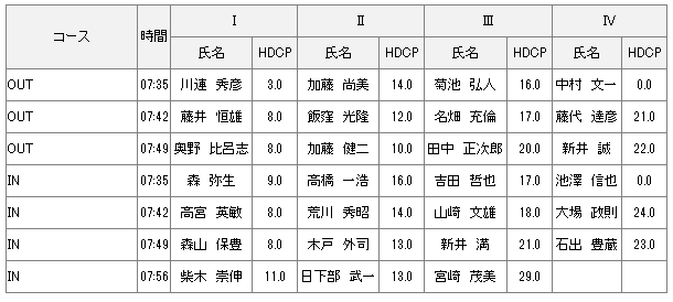 8月23日土曜杯組合せ