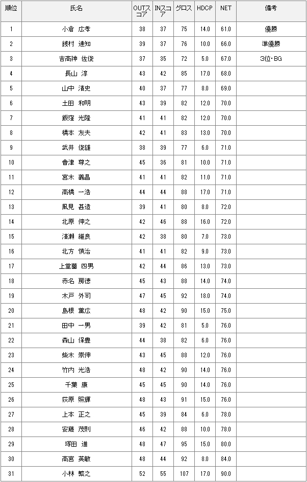 9月1日月例杯Aクラス