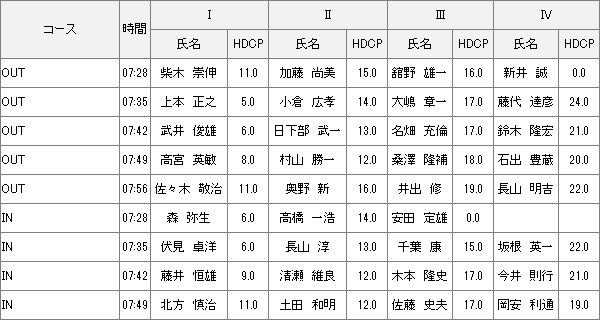 6/27（土） 土曜杯