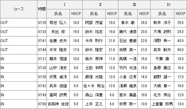 7/5（日）月例会