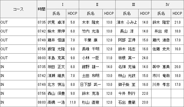 【組み合わせ】5月27日土曜杯