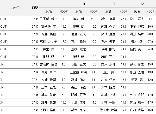 【組み合わせ】7月7日月例会