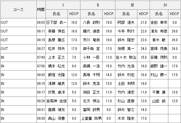 【組み合わせ】11月3日月例会