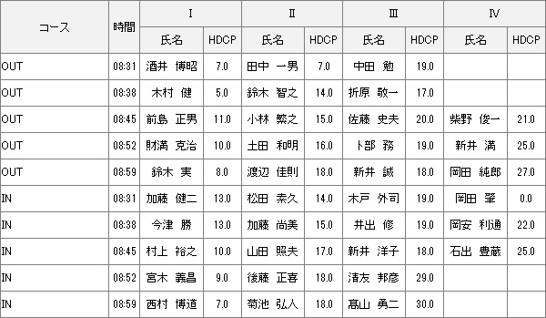 【組み合わせ】11月6日水曜杯