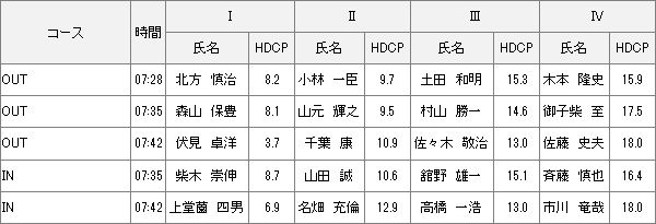 【組み合わせ】12月8日 2024年度キャプテン杯 予選